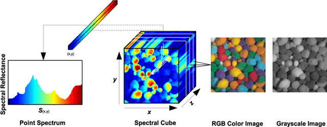 Figure 1 for Hyperspectral Imaging and Analysis for Sparse Reconstruction and Recognition