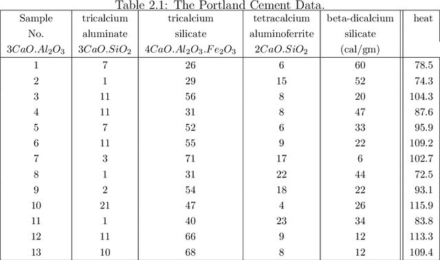 Figure 4 for Hyperspectral Imaging and Analysis for Sparse Reconstruction and Recognition