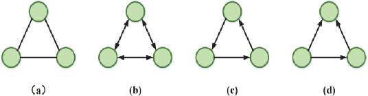 Figure 3 for A Graph Data Augmentation Strategy with Entropy Preserving