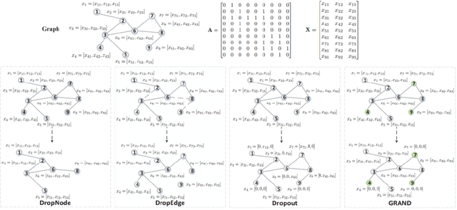 Figure 1 for A Graph Data Augmentation Strategy with Entropy Preserving