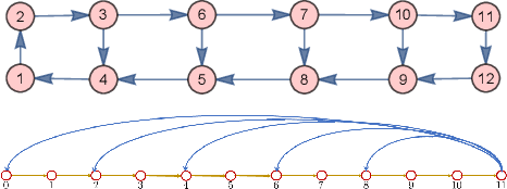 Figure 3 for The Companion Model -- a Canonical Model in Graph Signal Processing