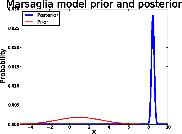 Figure 4 for Slice Sampling for Probabilistic Programming