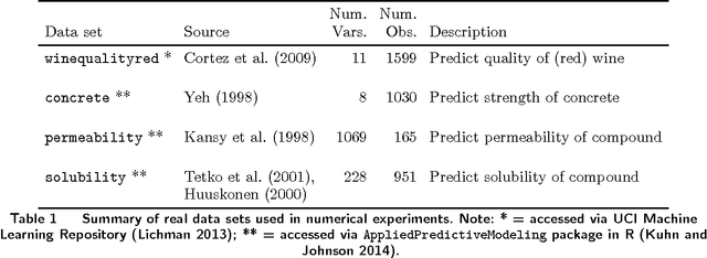 Figure 2 for Optimization of Tree Ensembles