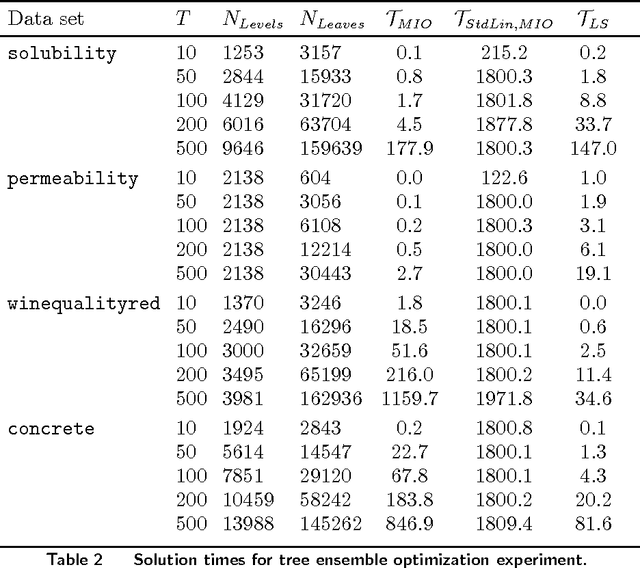 Figure 3 for Optimization of Tree Ensembles