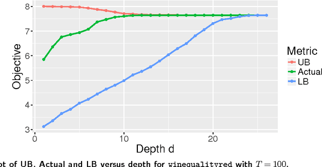 Figure 4 for Optimization of Tree Ensembles