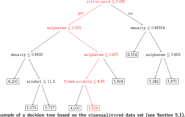 Figure 1 for Optimization of Tree Ensembles