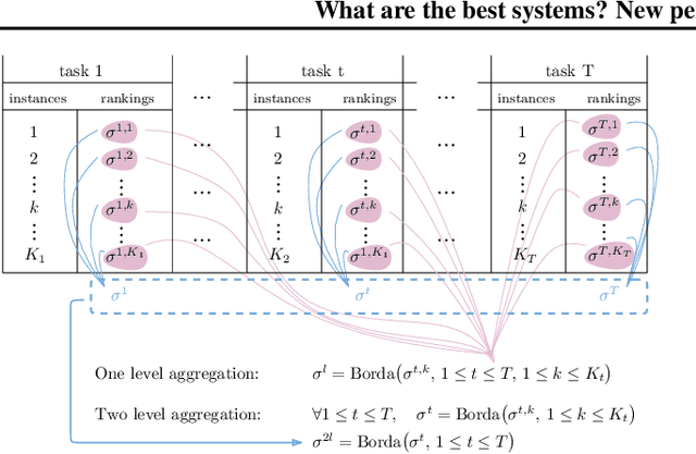Figure 3 for What are the best systems? New perspectives on NLP Benchmarking