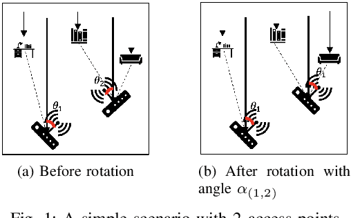 Figure 1 for CAIM: Cooperative Angle of Arrival Estimation using the Ising Method