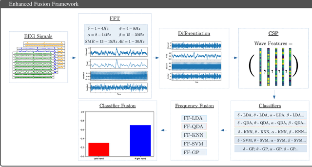 Figure 1 for Motor-Imagery-Based Brain Computer Interface using Signal Derivation and Aggregation Functions