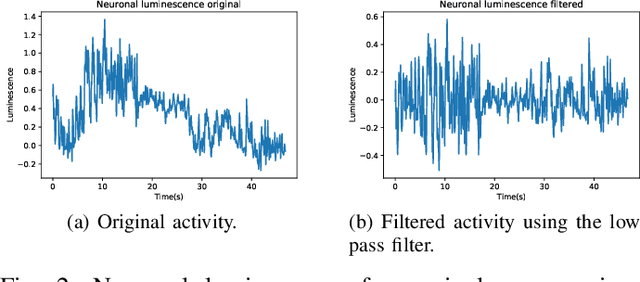 Figure 2 for Motor-Imagery-Based Brain Computer Interface using Signal Derivation and Aggregation Functions