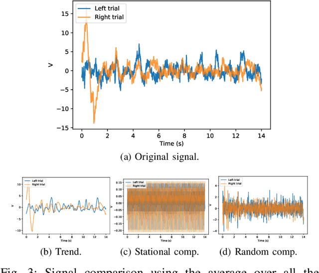 Figure 3 for Motor-Imagery-Based Brain Computer Interface using Signal Derivation and Aggregation Functions