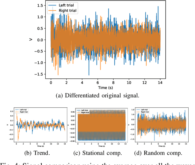 Figure 4 for Motor-Imagery-Based Brain Computer Interface using Signal Derivation and Aggregation Functions