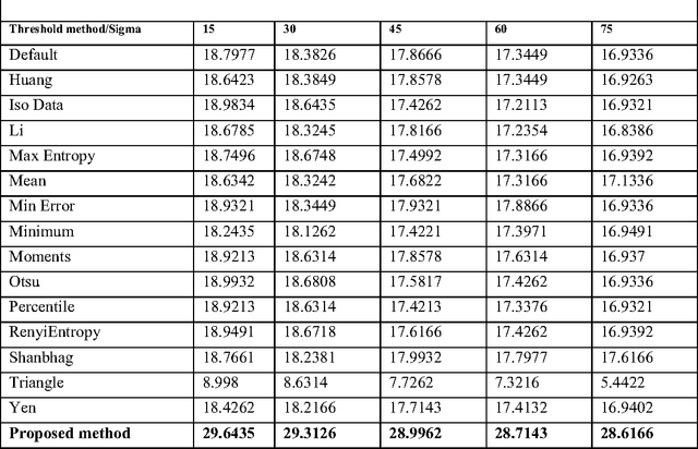 Figure 3 for Gray Image extraction using Fuzzy Logic