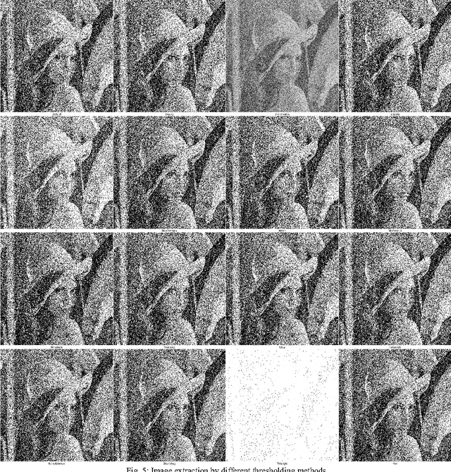 Figure 2 for Gray Image extraction using Fuzzy Logic