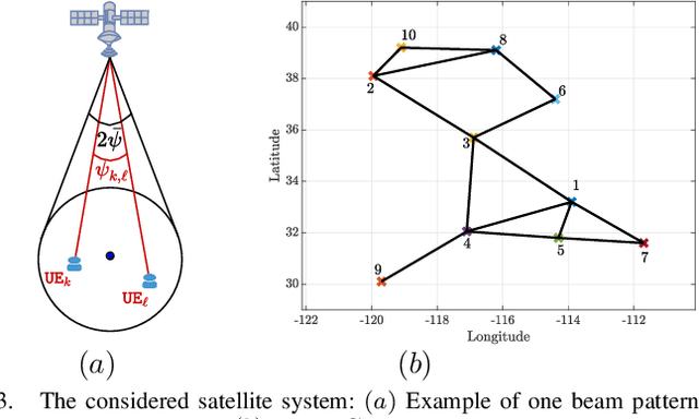 Figure 2 for Joint Beam Placement and Load Balancing Optimization for Non-Geostationary Satellite Systems