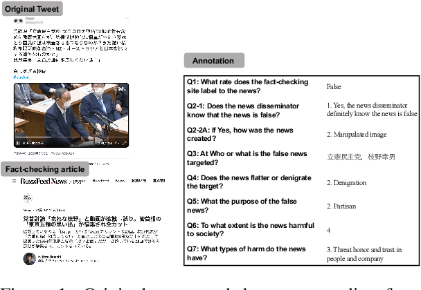 Figure 1 for Annotation-Scheme Reconstruction for "Fake News" and Japanese Fake News Dataset