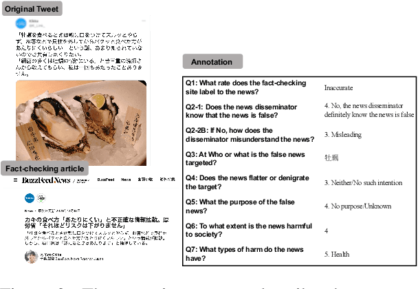 Figure 3 for Annotation-Scheme Reconstruction for "Fake News" and Japanese Fake News Dataset