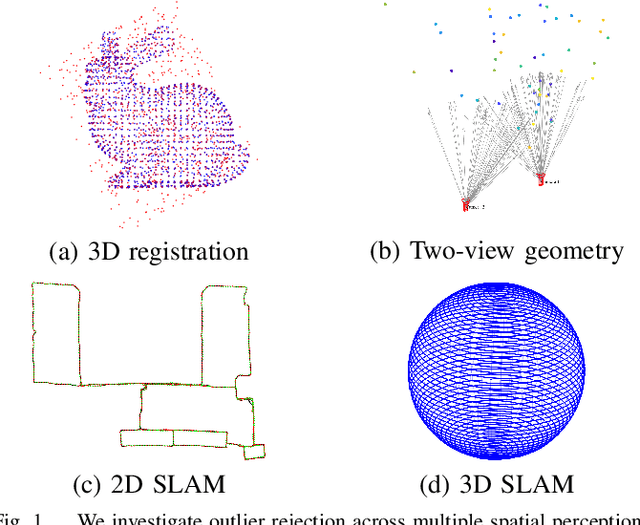 Figure 1 for Outlier-Robust Spatial Perception: Hardness, General-Purpose Algorithms, and Guarantees