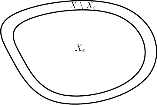 Figure 4 for Manifold learning with bi-stochastic kernels