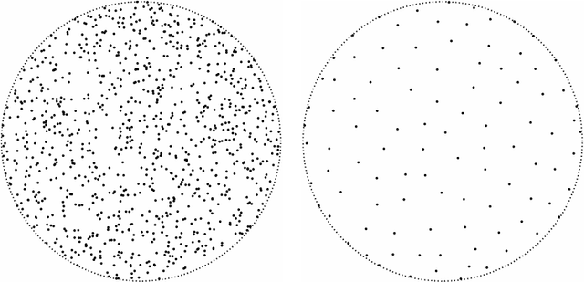 Figure 2 for Manifold learning with bi-stochastic kernels