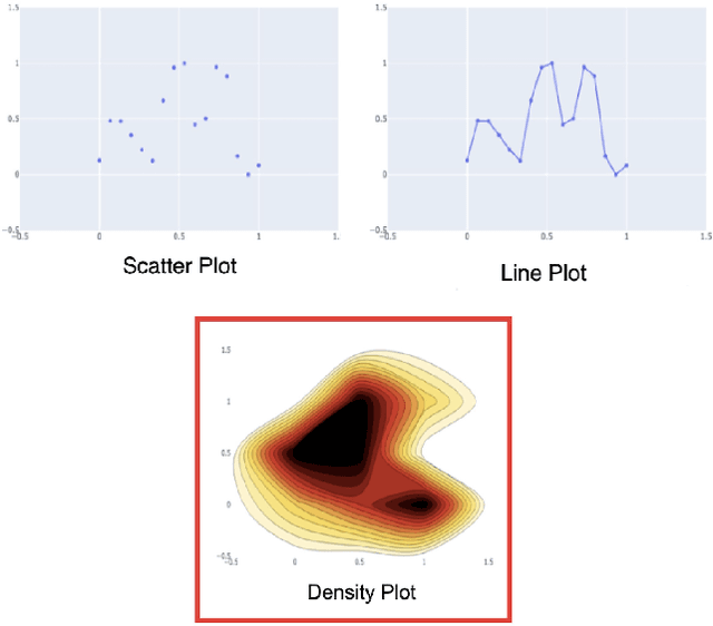 Figure 1 for VizAI : Selecting Accurate Visualizations of Numerical Data