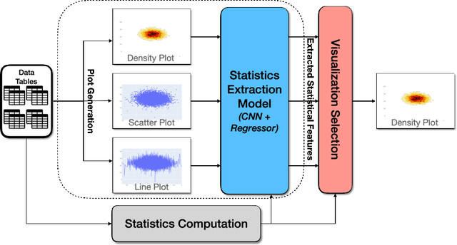 Figure 3 for VizAI : Selecting Accurate Visualizations of Numerical Data