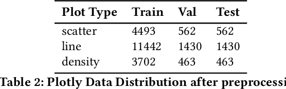 Figure 4 for VizAI : Selecting Accurate Visualizations of Numerical Data