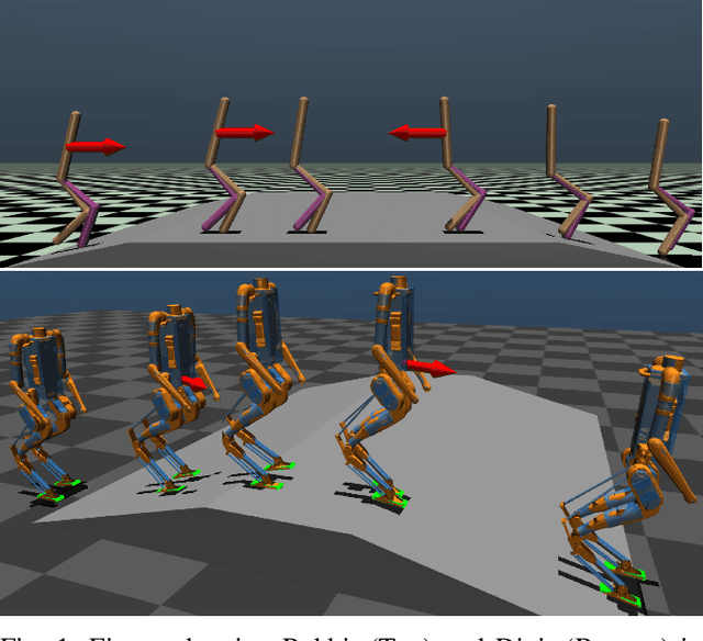 Figure 1 for Learning Linear Policies for Robust Bipedal Locomotion on Terrains with Varying Slopes