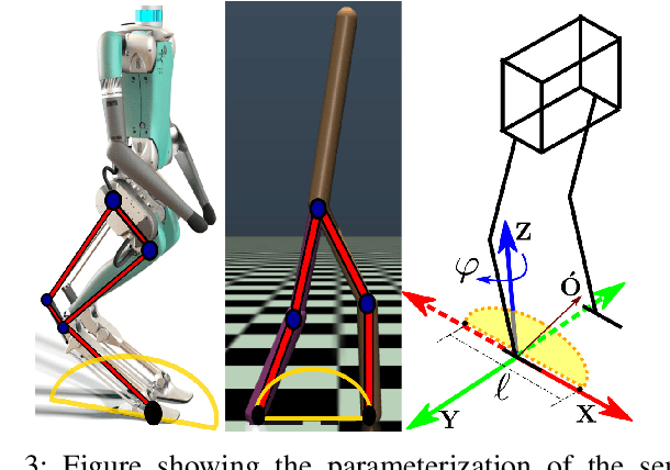 Figure 3 for Learning Linear Policies for Robust Bipedal Locomotion on Terrains with Varying Slopes
