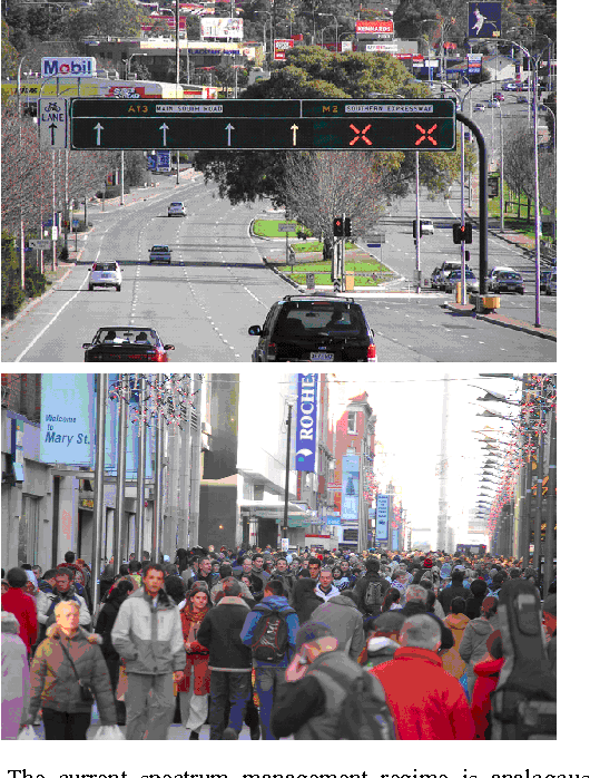 Figure 3 for Impact of Cognitive Radio on Future Management of Spectrum