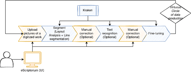Figure 3 for You Actually Look Twice At it (YALTAi): using an object detection approach instead of region segmentation within the Kraken engine