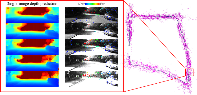 Figure 2 for CNN-SVO: Improving the Mapping in Semi-Direct Visual Odometry Using Single-Image Depth Prediction