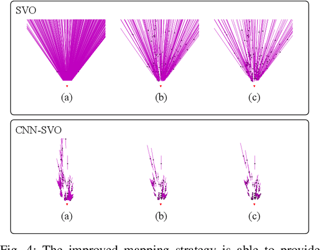 Figure 4 for CNN-SVO: Improving the Mapping in Semi-Direct Visual Odometry Using Single-Image Depth Prediction