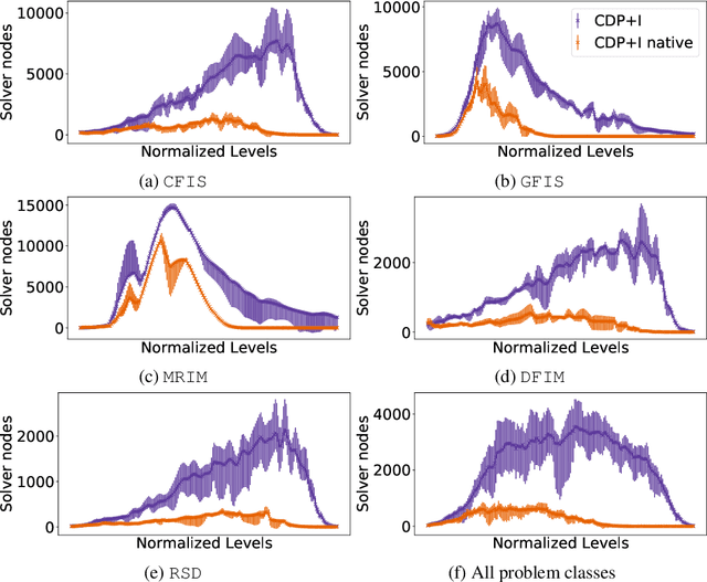 Figure 4 for Efficient Incremental Modelling and Solving