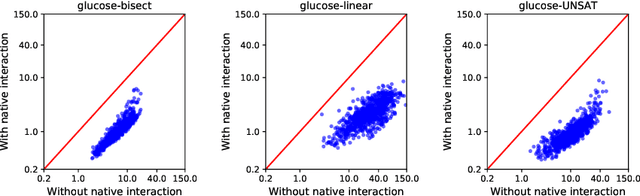 Figure 2 for Efficient Incremental Modelling and Solving