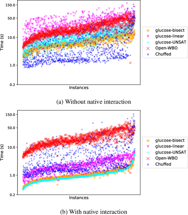 Figure 3 for Efficient Incremental Modelling and Solving