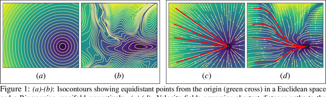 Figure 1 for Euclideanizing Flows: Diffeomorphic Reduction for Learning Stable Dynamical Systems