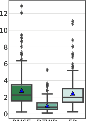 Figure 3 for Euclideanizing Flows: Diffeomorphic Reduction for Learning Stable Dynamical Systems