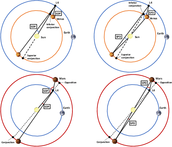 Figure 1 for Two-Leg Deep Space Relay Architectures: Performance, Challenges, and Perspectives