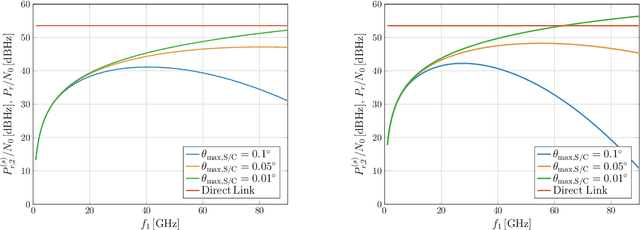 Figure 3 for Two-Leg Deep Space Relay Architectures: Performance, Challenges, and Perspectives