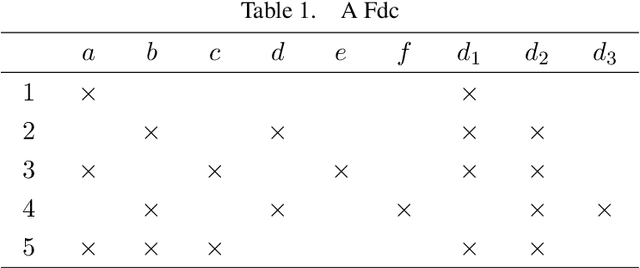 Figure 1 for Attribute reduction and rule acquisition of formal decision context based on two new kinds of decision rules