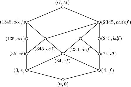 Figure 2 for Attribute reduction and rule acquisition of formal decision context based on two new kinds of decision rules