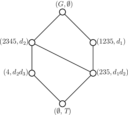 Figure 3 for Attribute reduction and rule acquisition of formal decision context based on two new kinds of decision rules