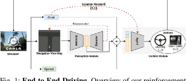 Figure 1 for Sparse Curriculum Reinforcement Learning for End-to-End Driving