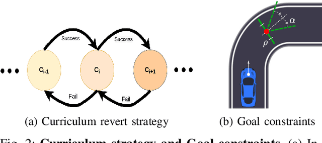 Figure 2 for Sparse Curriculum Reinforcement Learning for End-to-End Driving