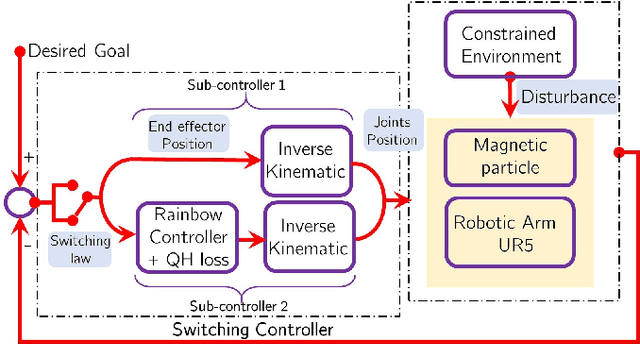 Figure 1 for Reinforcement Learning-based Switching Controller for a Milliscale Robot in a Constrained Environment