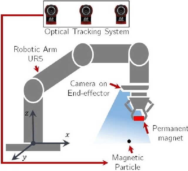 Figure 2 for Reinforcement Learning-based Switching Controller for a Milliscale Robot in a Constrained Environment