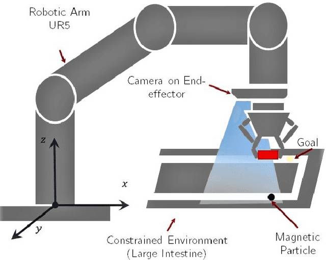 Figure 3 for Reinforcement Learning-based Switching Controller for a Milliscale Robot in a Constrained Environment