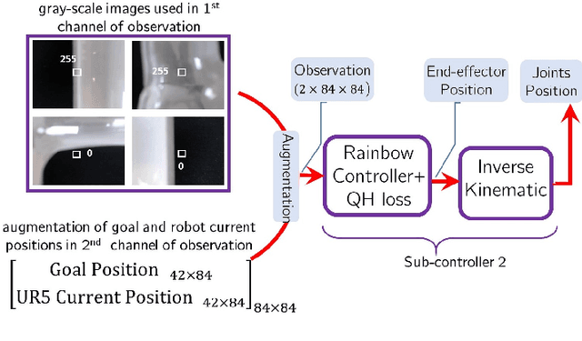 Figure 4 for Reinforcement Learning-based Switching Controller for a Milliscale Robot in a Constrained Environment