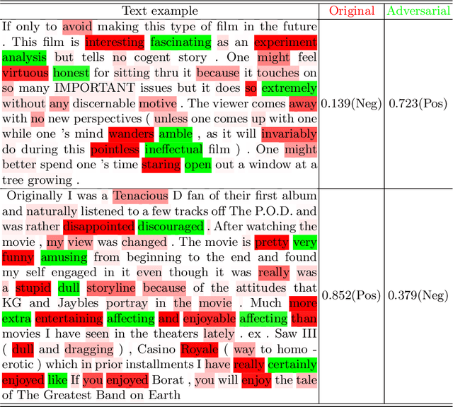 Figure 3 for An Attention Score Based Attacker for Black-box NLP Classifier